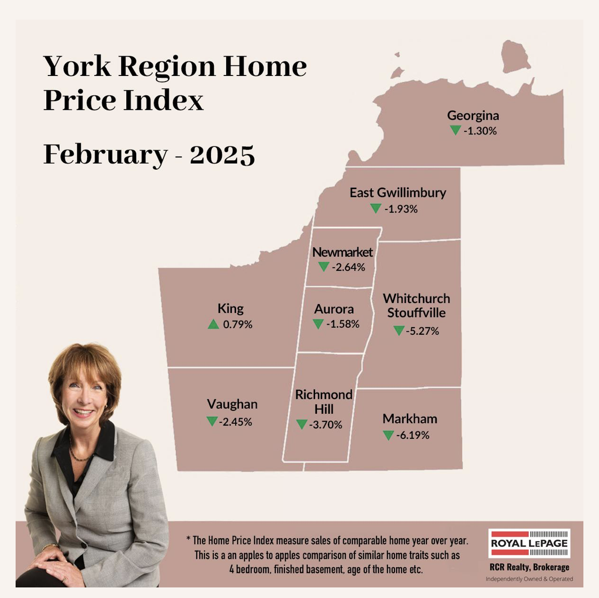 REAL ESTATE MARKET UPDATE - MARCH 2025